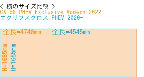 #CX-60 PHEV Exclusive Modern 2022- + エクリプスクロス PHEV 2020-